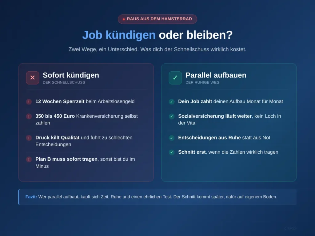 Job kündigen oder bleiben, Vergleich Sofort kündigen versus parallel aufbauen mit finanziellen Folgen