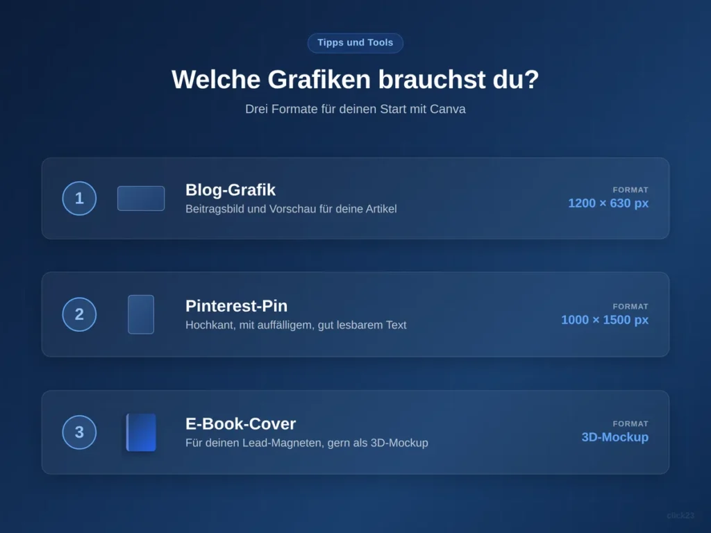 Canva Affiliate Marketing, drei Grafikformate mit Pixelmaßen für Blog, Pinterest und E-Book