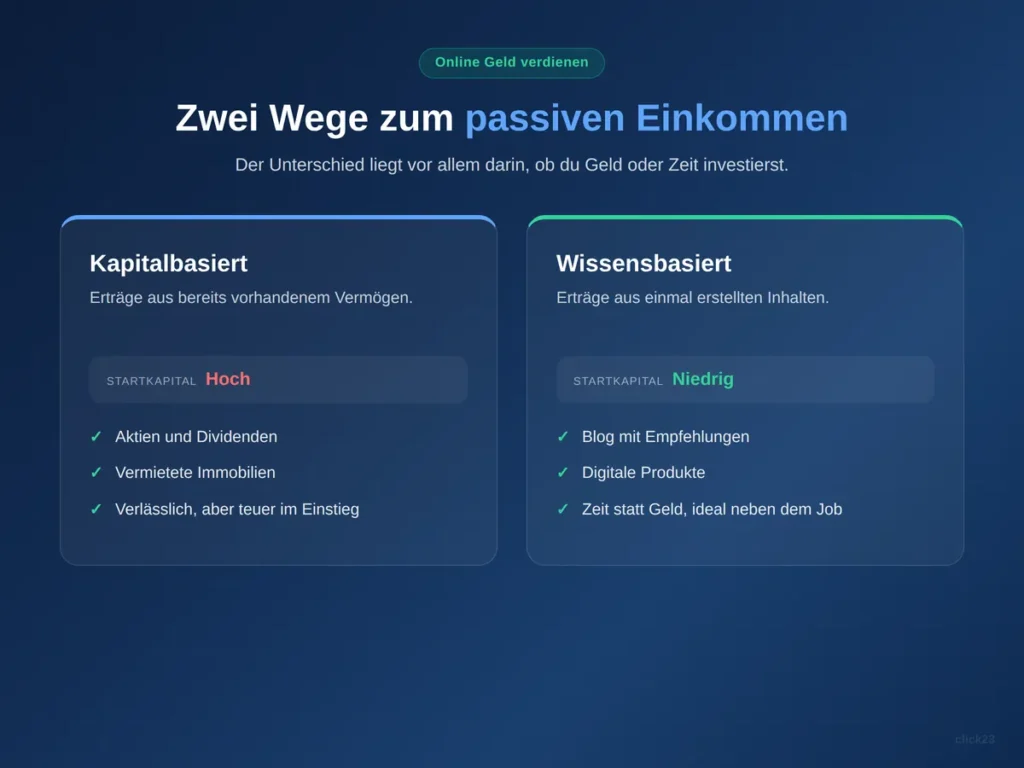 passives Einkommen aufbauen, Überblick über kapitalbasierte und wissensbasierte Modelle